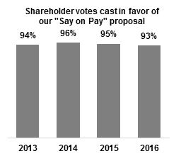 a20170224shareholderoutreach.jpg